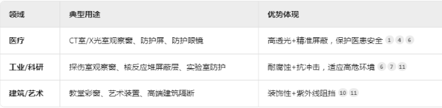 无锡铅玻璃板材